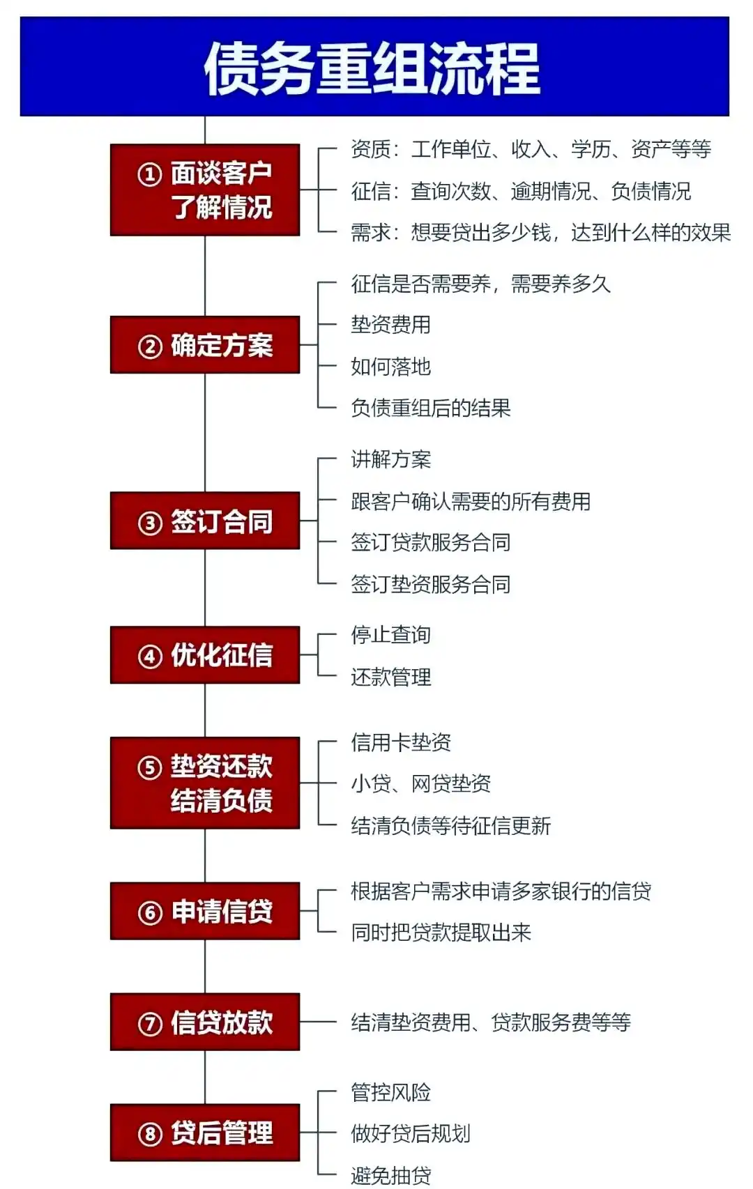 在瑞丽，中小企业也可以债务重组吗？